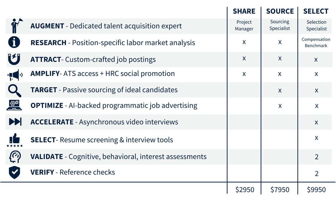 Recruiting Accelerator features